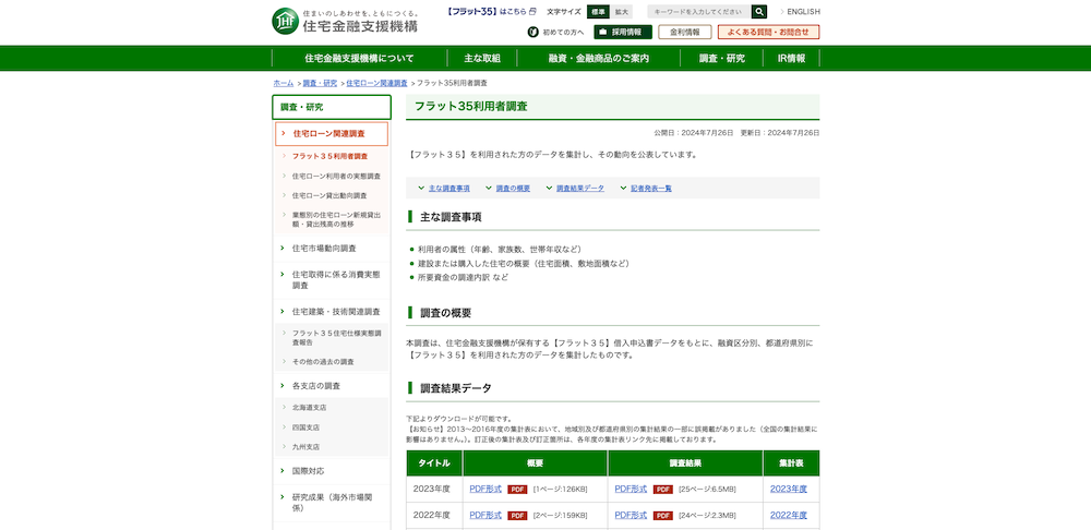 住宅金融支援機構：フラット35利用者調査